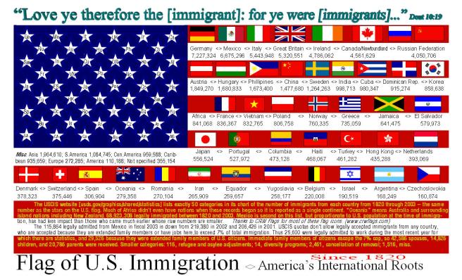 A Nation of Immigrants